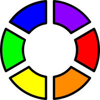 Cores